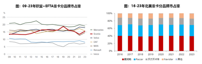 图源：东吴证券
