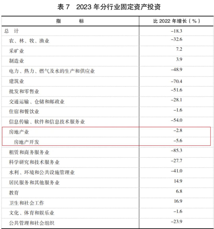 来源：太原市统计局