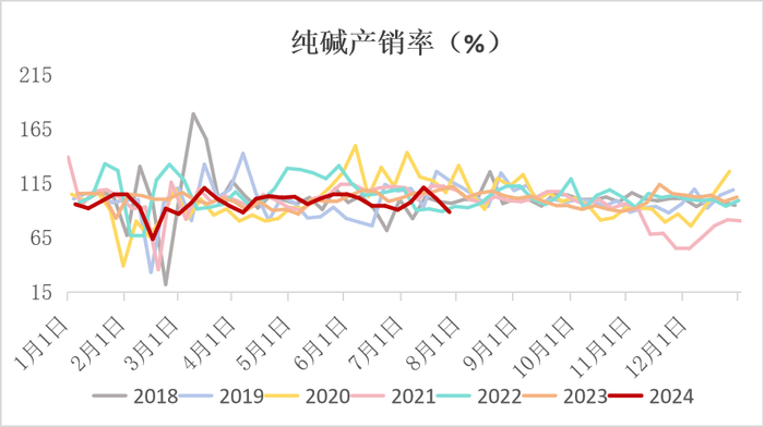 数据来源：钢联、Wind、隆众资讯、紫金天风期货、卓创资讯