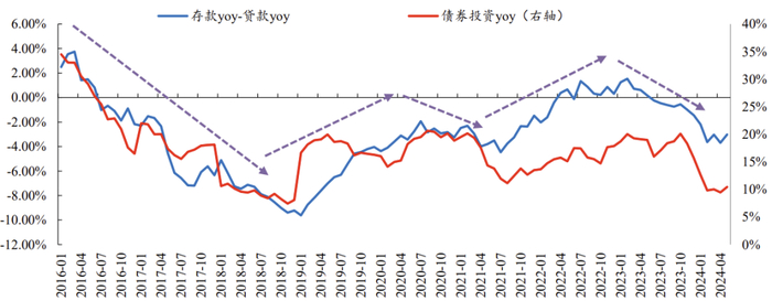 数据来源：Wind、开源证券研究所