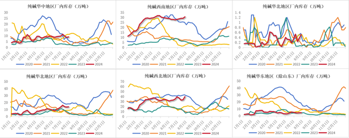 数据来源：钢联、Wind、隆众资讯、紫金天风期货、卓创资讯