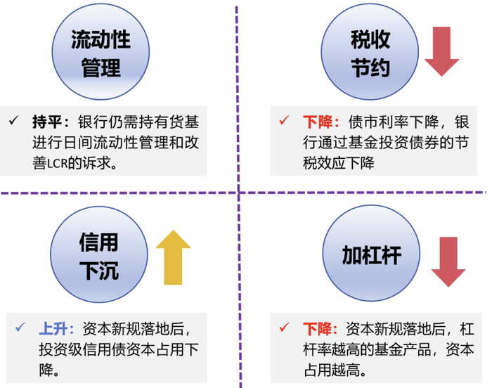 资料来源：开源证券研究所