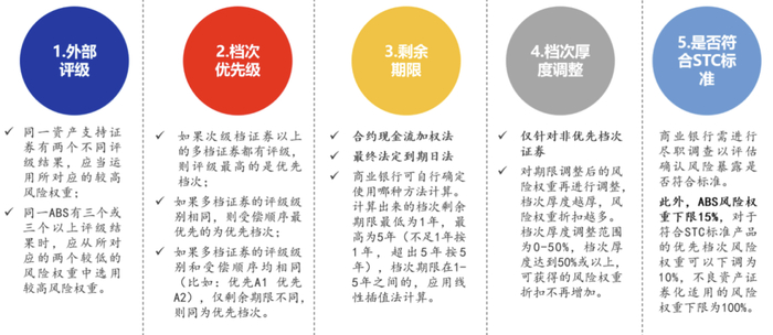 资料来源：国家金融监督管理总局、开源证券研究所
