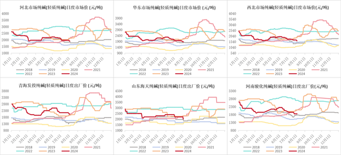 数据来源：钢联、Wind、隆众资讯、紫金天风期货、卓创资讯