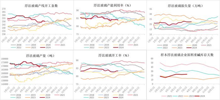 数据来源：钢联、Wind、隆众资讯、紫金天风期货、卓创资讯