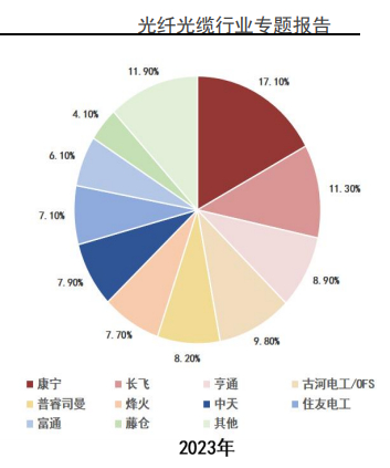 图片来源：海通证券研报