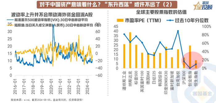 　　（文章来源：富国基金）