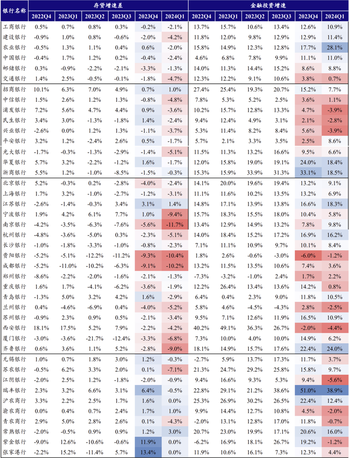 数据来源：Wind、开源证券研究所