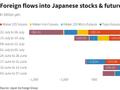 日股坐上“过山车”：外资抢先撤出 散户跑步入场