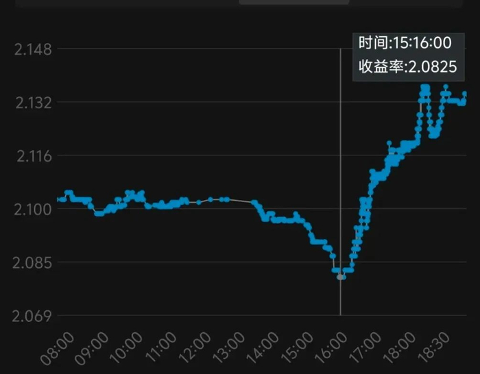 （24附息国债11【240011】8月5日走势图）
