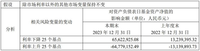 （来源：基金年报，仅为举例，不代表任何意见或建议）
