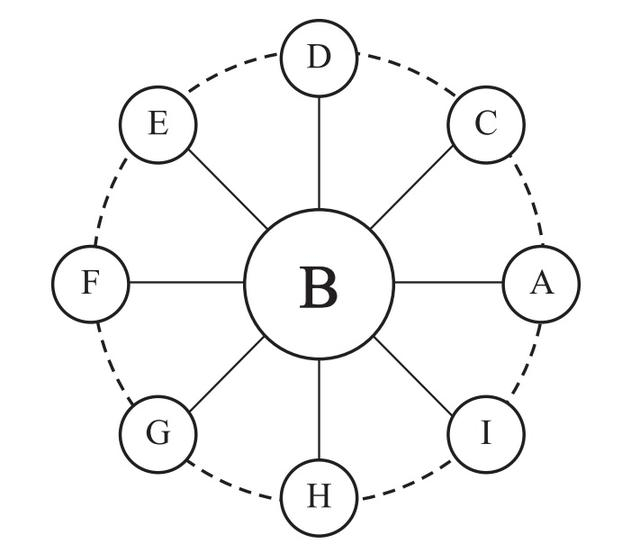 图1 A-B-C型协议（轴辐协议）