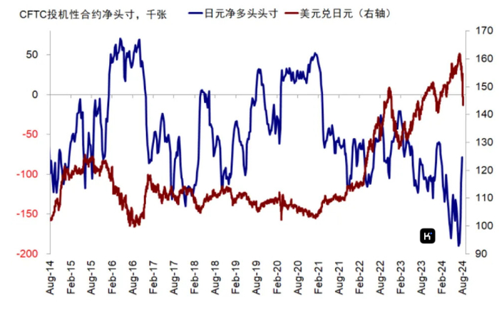 以在日本的外国银行分部跨部门借贷规模来看，截至5月数据大致为10万亿日元左右
