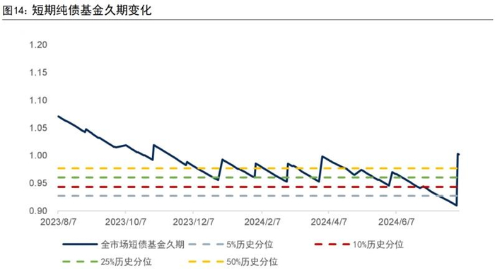 （来源：国信证券）