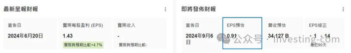 业绩预测，来源：InvestingPro