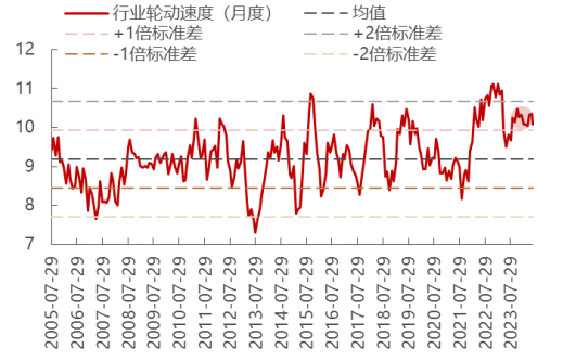 图片来源：万得资讯，民生证券，《A股策略周报：不盲目高低切换》，2024.7.21