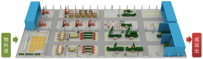 图 4  总装智能车间示意图