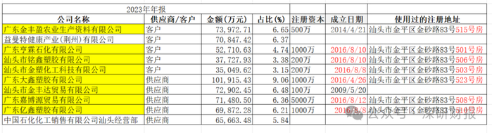 　　资料来源：能特科技2023年财报