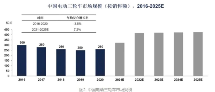 （来源：Frost&Sullivan）