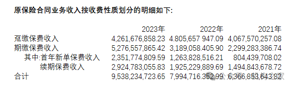 数据来源：公司年报