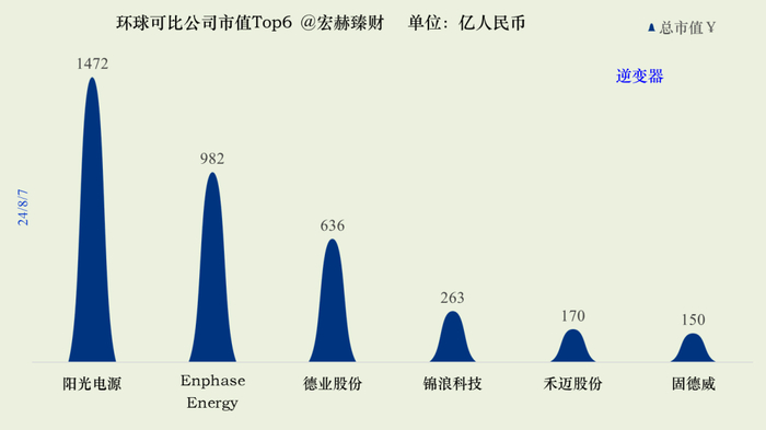 数据来源：iFinD@Tradingcomps.com，240801