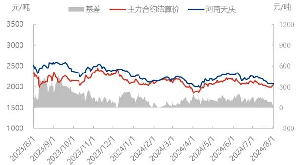 来源：隆众资讯