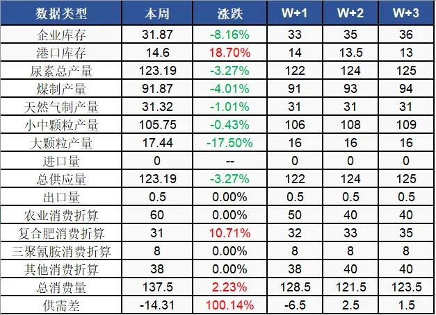 数据来源：隆众资讯