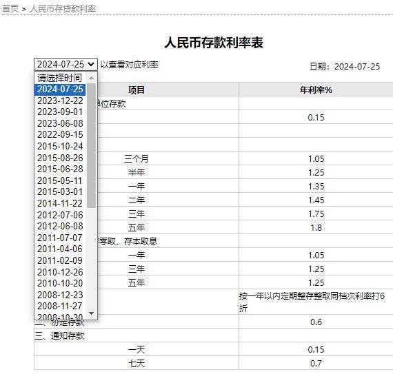 ▲来源：中国工商银行官网