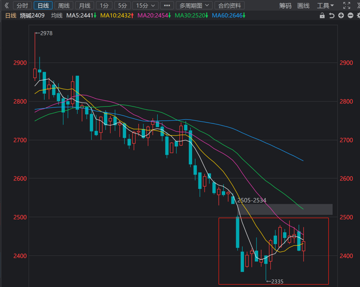 数据来源：紫金天风期货研究所