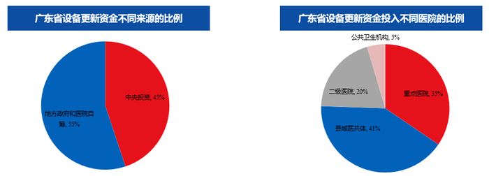 资料来源：华创证券