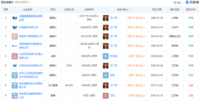 　　▲永泰能源资本最为雄厚图源：天眼查截图
