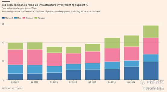 来源：金融时报