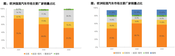 资料来源：Marklines，天风证券研究所