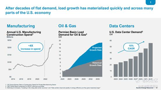 来源：NextEra Energy