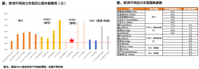 资料来源：EAFO、各车企官网等，天风证券研究所