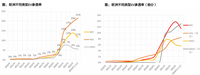 资料来源：Marklines，天风证券研究所