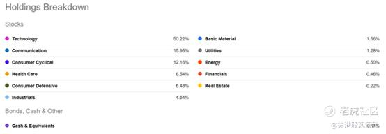 来源：Seeking Alpha