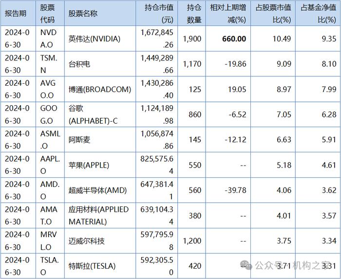 建信基金qdii产品跌幅第一,天弘基金,华宝基金多只产品登上跌幅榜