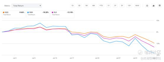 来源：Seeking Alpha
