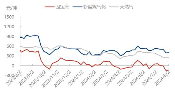 来源：隆众资讯