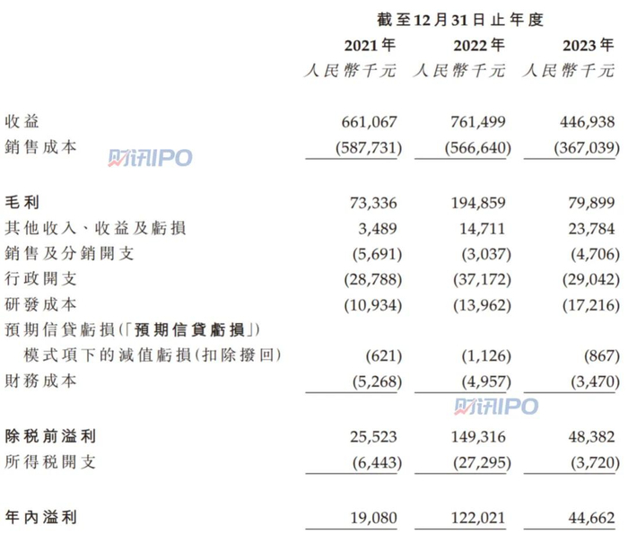 来源：新琪安招股书