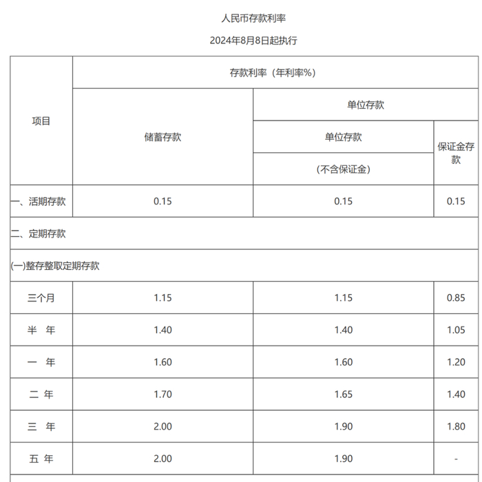 图片来源：杭州银行官网