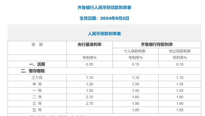 图片来源：齐鲁银行官网
