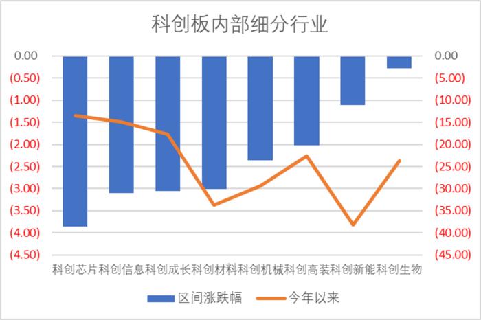 数据来源：Wind，科创板研究中心，星矿数据