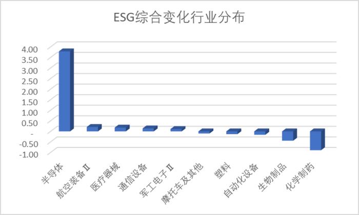 数据来源：Wind，科创板研究中心，星矿数据