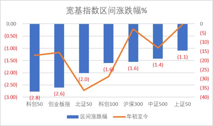 数据来源：Wind，科创板研究中心，星矿数据