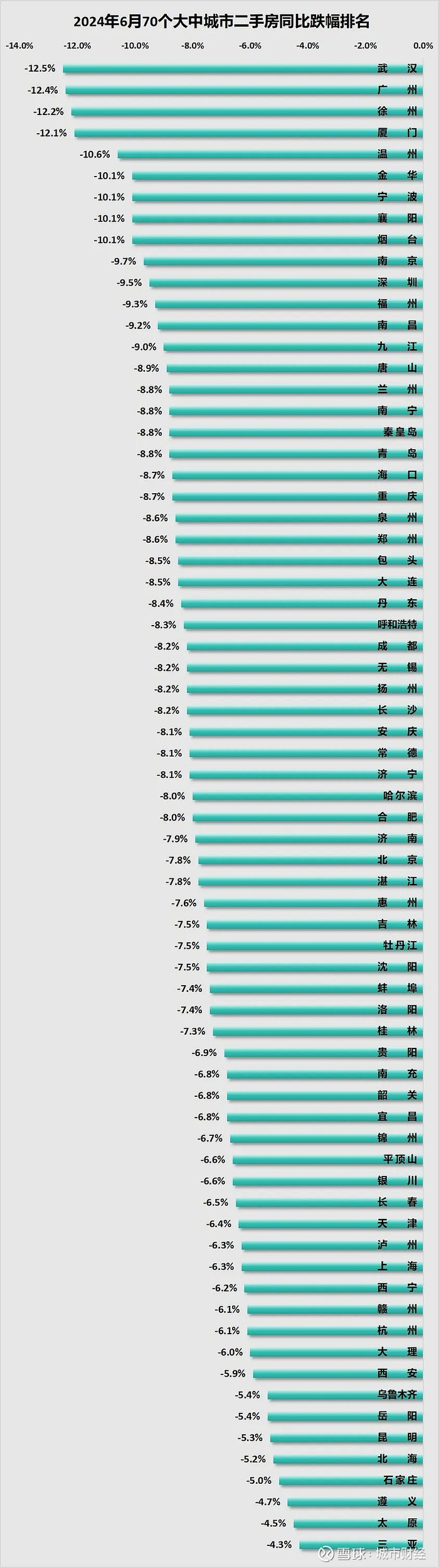 制图：城市财经；数据：国家统计局
