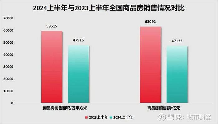 制图：城市财经；数据：国家统计局