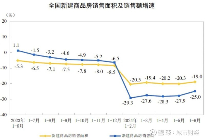 来源：国家统计局