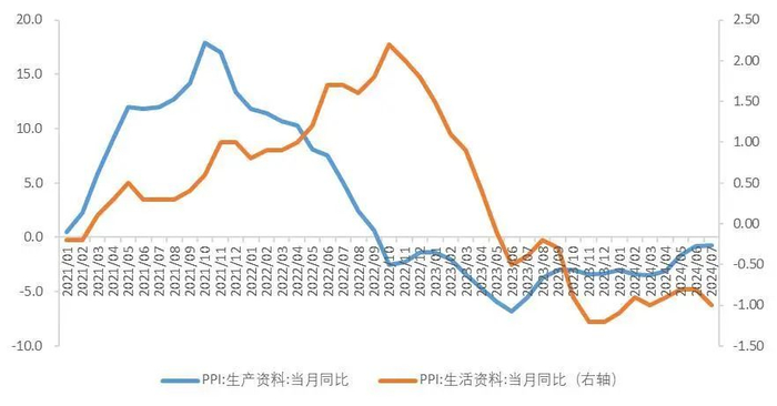 资料来源：国家统计局，Wind，山西证券研究所